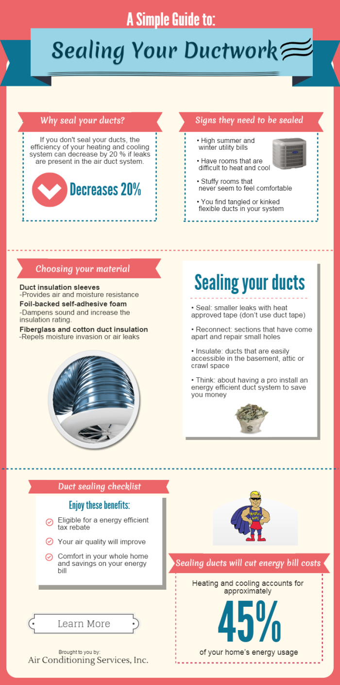 DIY Guide to Ductwork Sealing